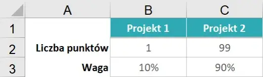 Jak obliczyć średnią ważoną w Excelu - uniknij powszechnych błędów