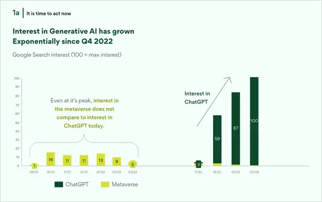 Generatywna sztuczna inteligencja: rewolucja w świecie AI