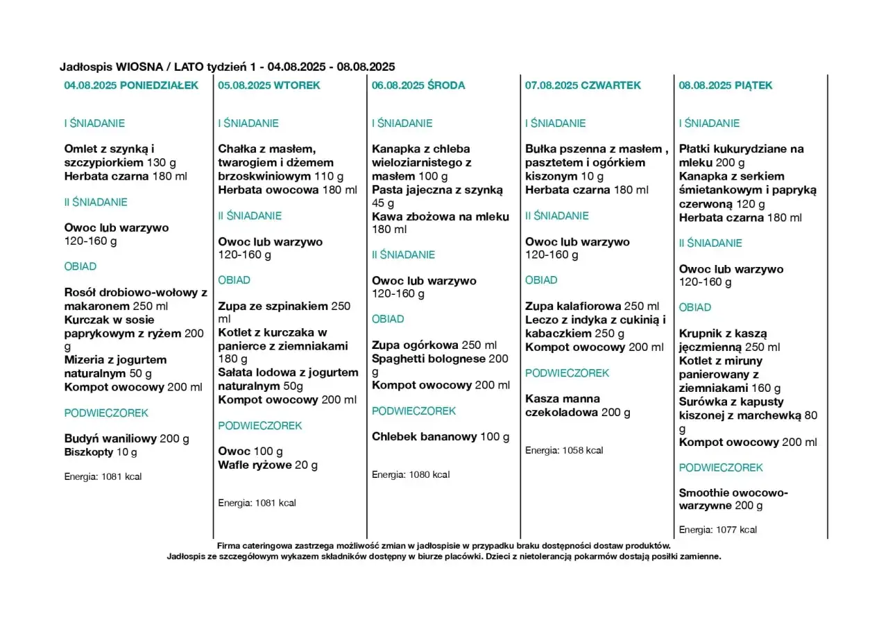 Jadłospis żłobka: co jedzą roczne dzieci. Poniedziałek: omlet, owoc, rosół, kurczak, mizeria, budyń. Wtorek: chałka, owoc, zupa szpinakowa, kotlet, sałata, owoc. Środa: kanapka, kawa, zupa ogórkowa, spaghetti, chlebek bananowy. Czwartek: bułka, owoc, z...