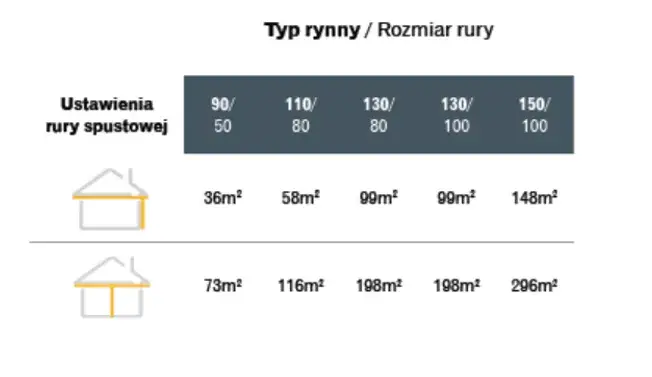 Jak zmierzyć rozmiar rynny: 7 kroków do idealnego dopasowania