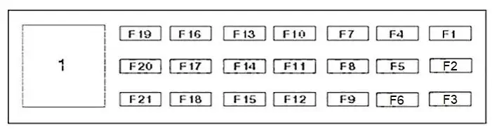 Gdzie są bezpieczniki w Renault Clio 3? Oto co musisz wiedzieć