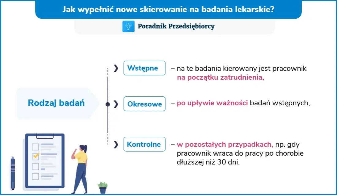Kiedy pracodawca może dopuścić nowo zatrudnionego pracownika do pracy?