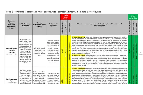 Czy wykonanie oceny ryzyka zawodowego jest obowiązkowe dla pracodawców?