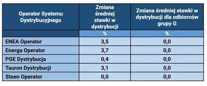 Jakie taryfy prądu na działce rekreacyjnej mogą obniżyć koszty?