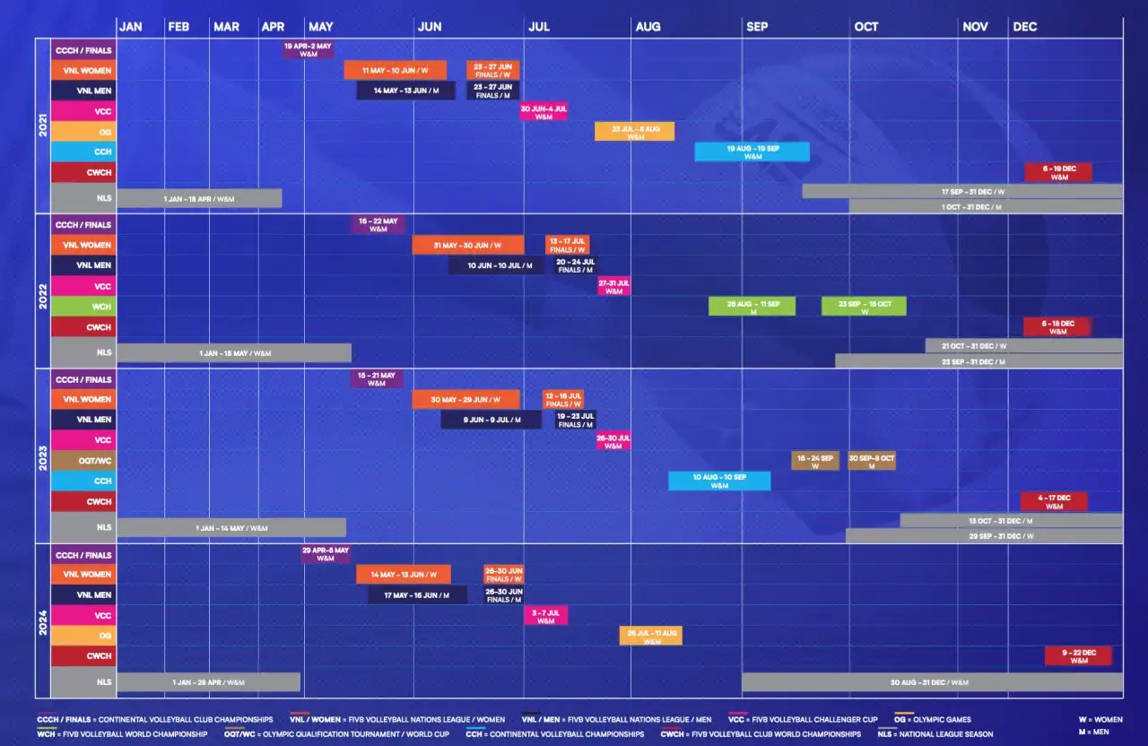 Harmonogram mistrzostw europy siatkarzy 2025: plan rozgrywek
