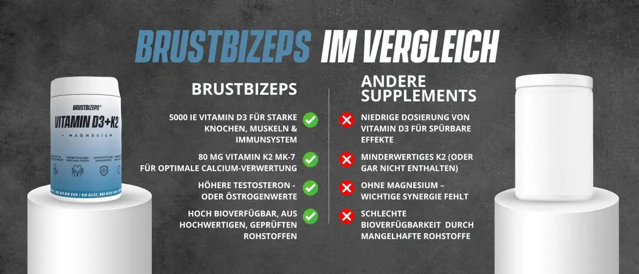 Vergleich von BrustBiceps Vitamin D3+K2 mit anderen Supplementen, mit Produktabbildungen und Listen von Vor- und Nachteilen.