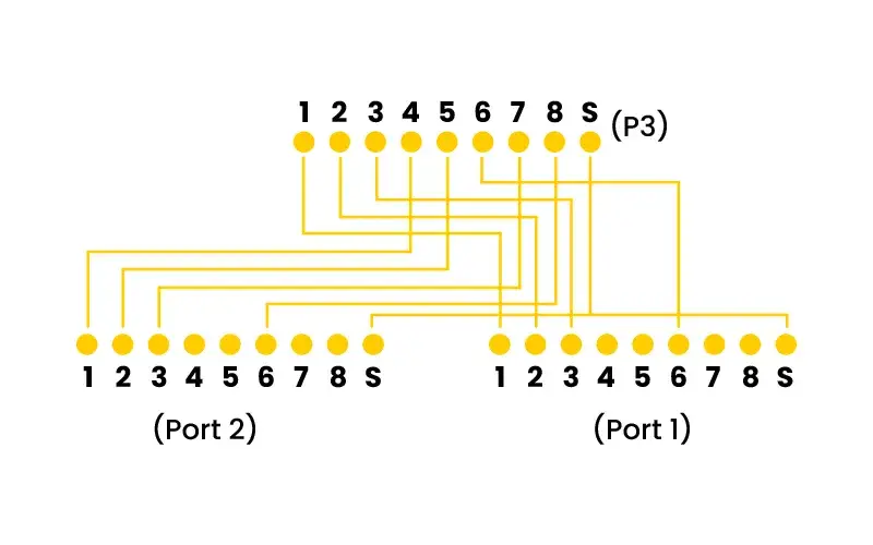 Jak zarobić kabel Ethernet - prosty przewodnik krok po kroku