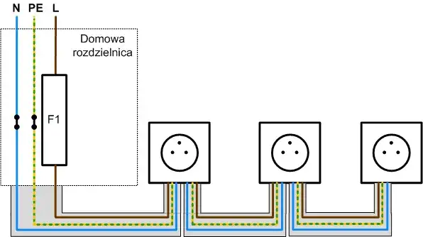 Jak podłączyć bezpieczniki w skrzynce schemat - uniknij błędów i zagrożeń