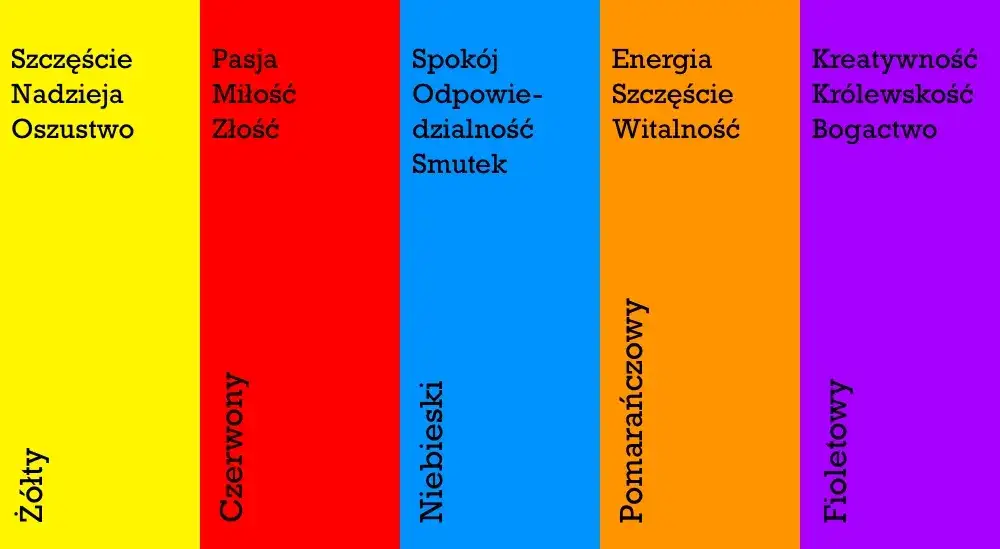 Co oznaczają kolory bransoletek choroby? Zaskakujące znaczenia kolorów