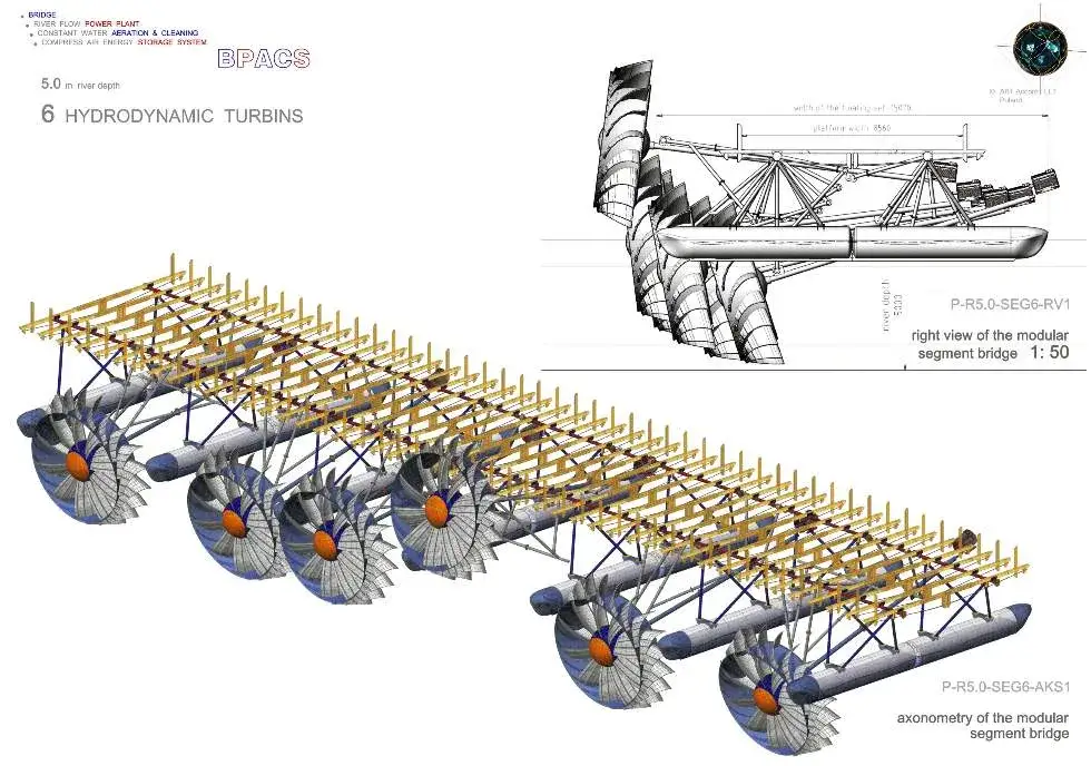 Turbina wodna miała osiem równomiernie rozmieszczonych łopatek – co musisz wiedzieć?
