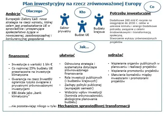 Zielony ład co to znaczy? Kluczowe cele i znaczenie dla UE