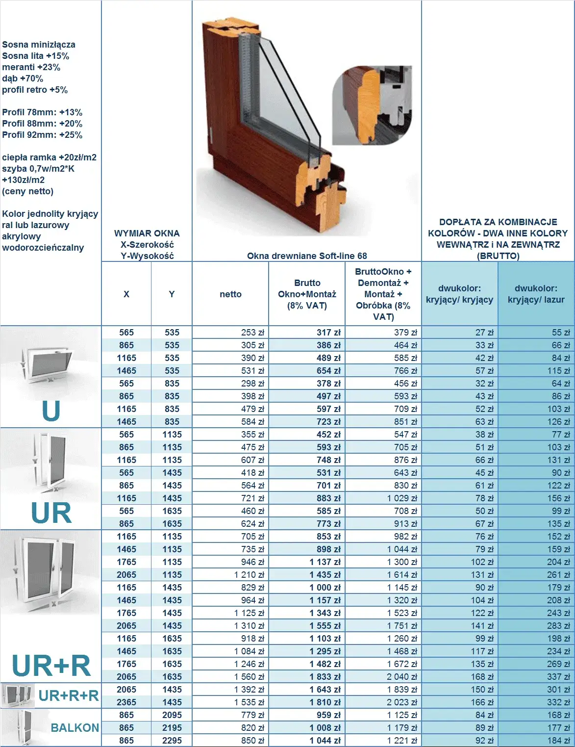 Okna jakiej firmy wybrać? Najlepsi producenci w Polsce i ich oferty