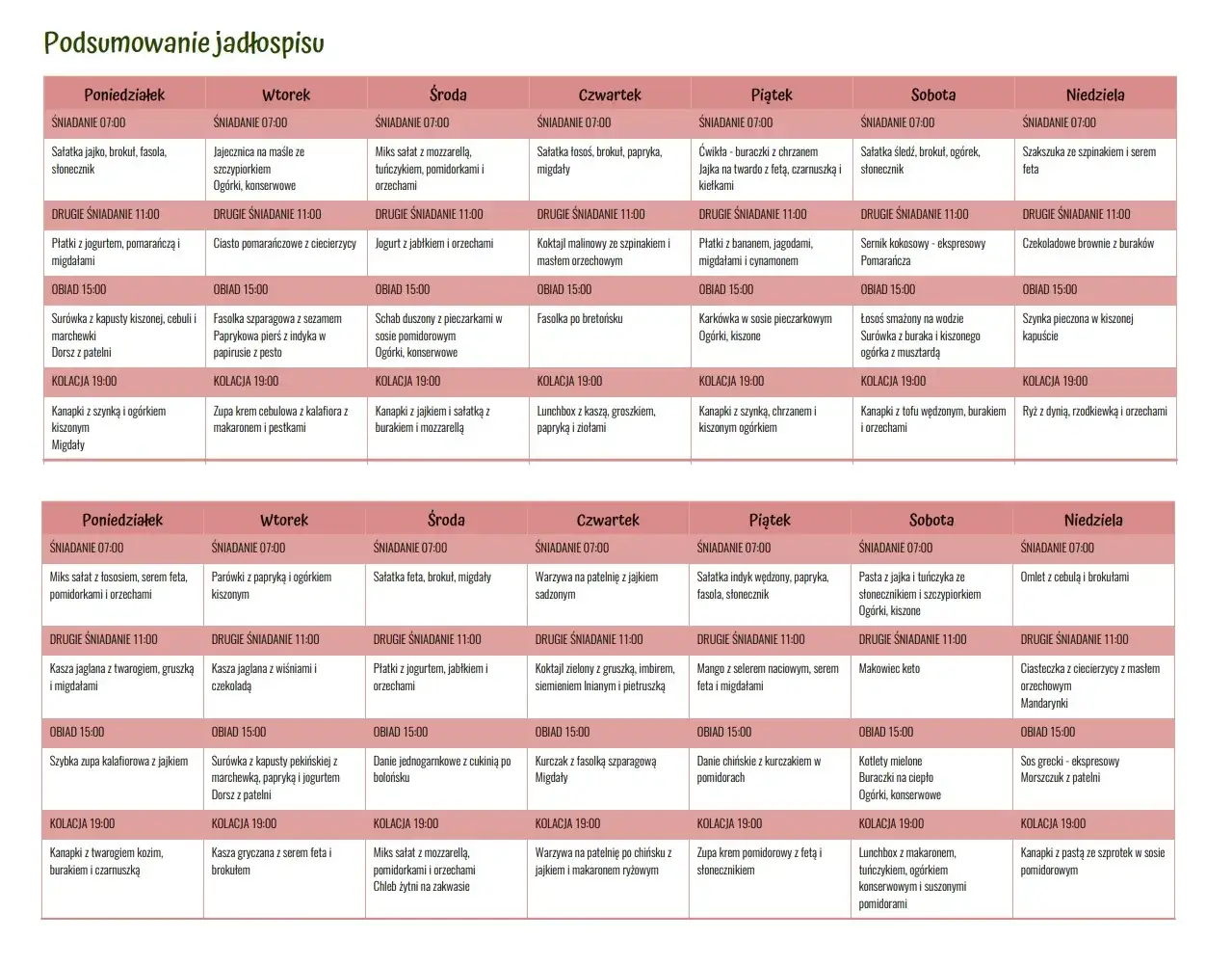 Kompletny jadłospis diety insulinowej na 7 dni: gotowy plan PDF do pobrania
