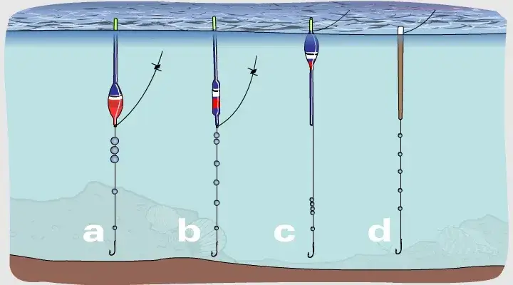 Jak wyważyć spławik 3g - proste metody na skuteczne łowienie