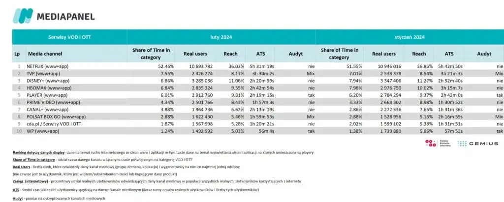 Dlaczego on efilmy ma przewagę nad innymi serwisami VOD? Sprawdzona analiza