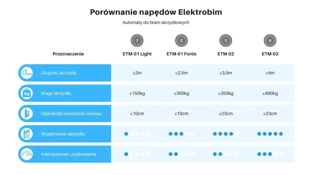 Automatyka do bramy: Jaki napęd wybrać? Pełny przewodnik