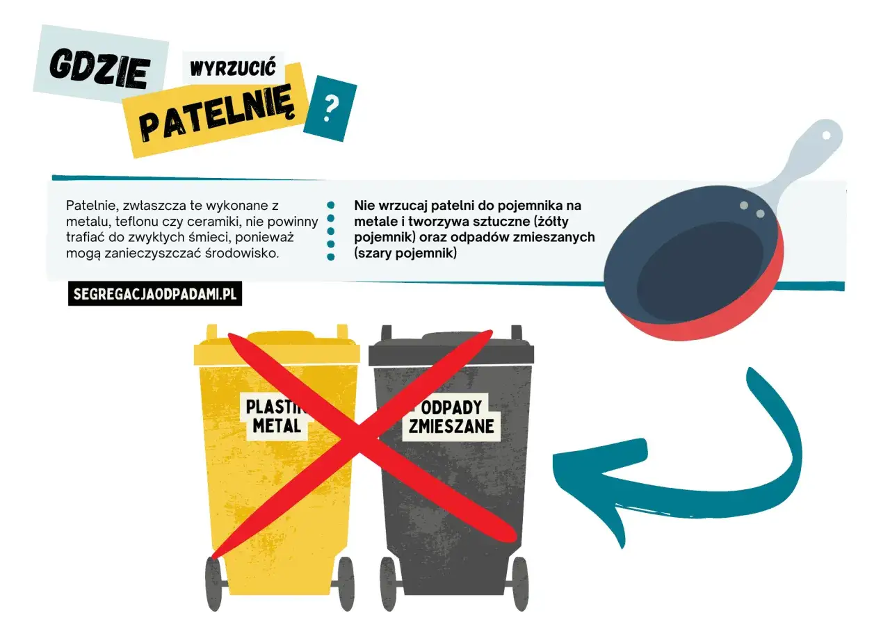 Gdzie wyrzucić starą patelnię? Nie do plastiku/metalu ani odpadów zmieszanych. Dowiedz się, jak prawidłowo segregować.