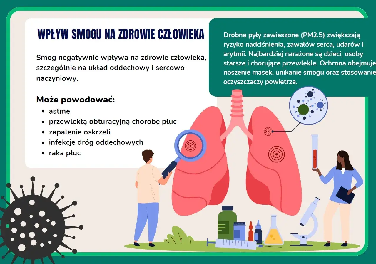 Jak zanieczyszczenia powietrza wpływają na układ oddechowy i zdrowie