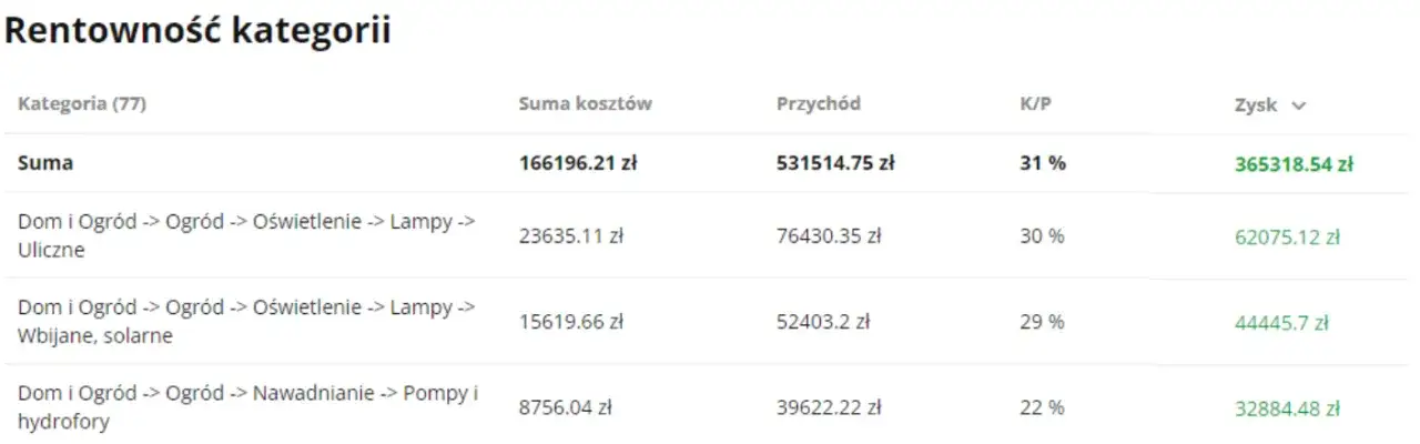 Rentowność sprzedaży: jak interpretować i wykorzystać ROS