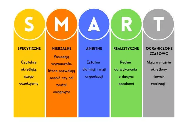 Zarządzanie pracownikami: 10 metod, by zbudować zaangażowany zespół