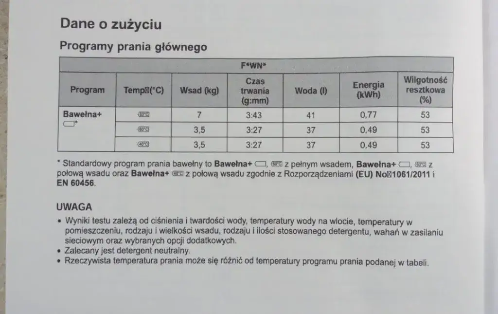 Ile wody pobiera pralka? Zaskakujące różnice w zużyciu wody