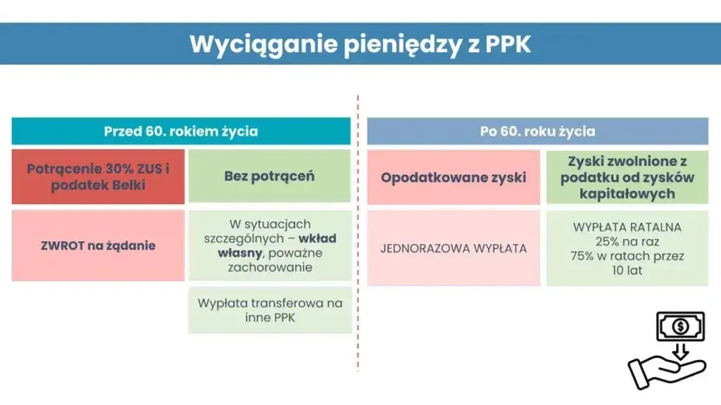 Ppk czy warto po 45 roku życia - uniknij finansowych pułapek