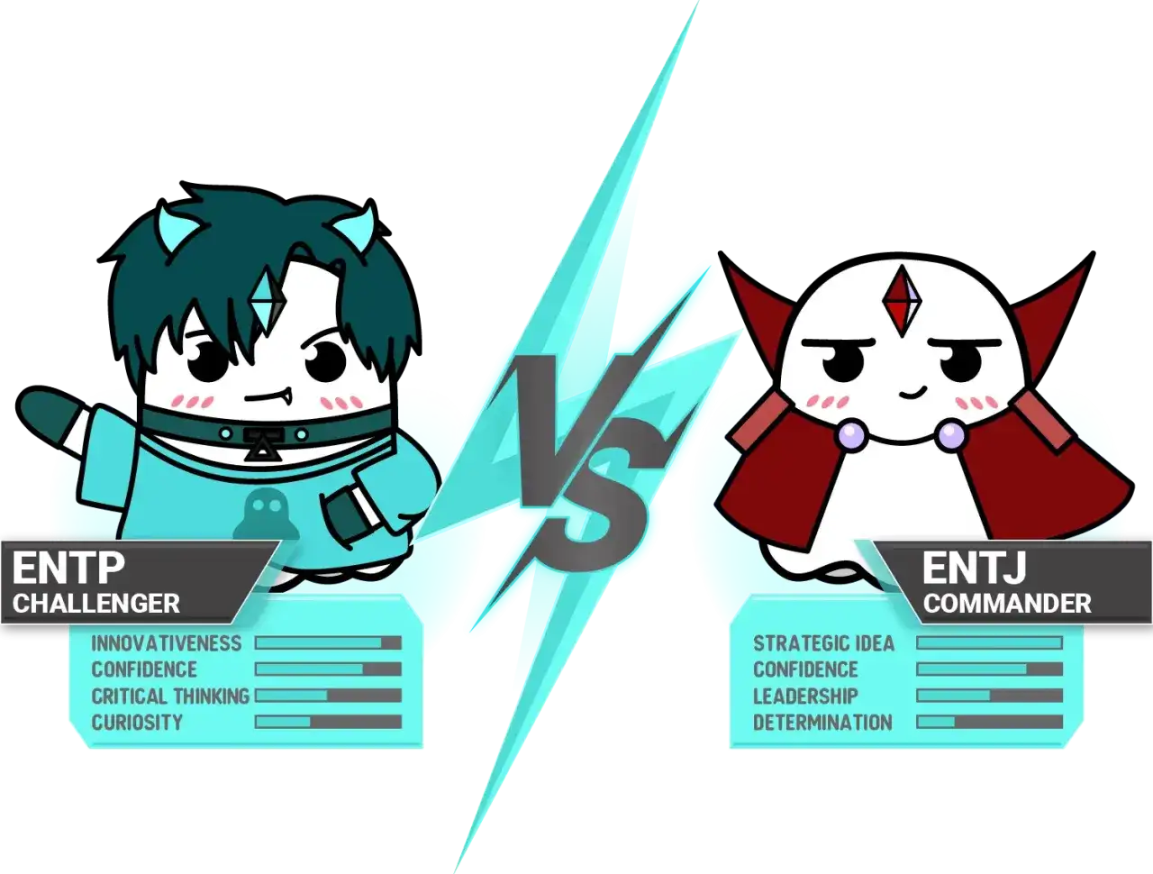 Ilustracja porównująca ENTP (Challenger) i ENTJ (Commander) z paskami cech. Wyniki ENTP testu pokazują wysokie wskaźniki innowacyjności i ciekawości.