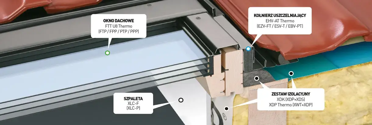 Stelaż okna dachowego: klucz do stabilności i komfortu domu