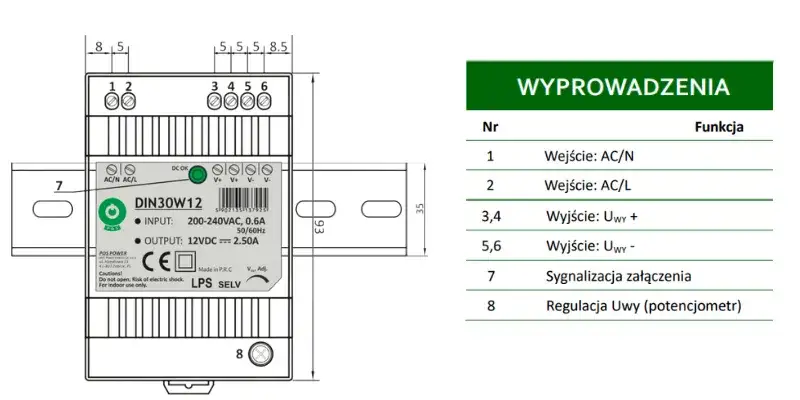 Bezpieczne podłączenie zasilacza LED krok po kroku. Uniknij kosztownych błędów!