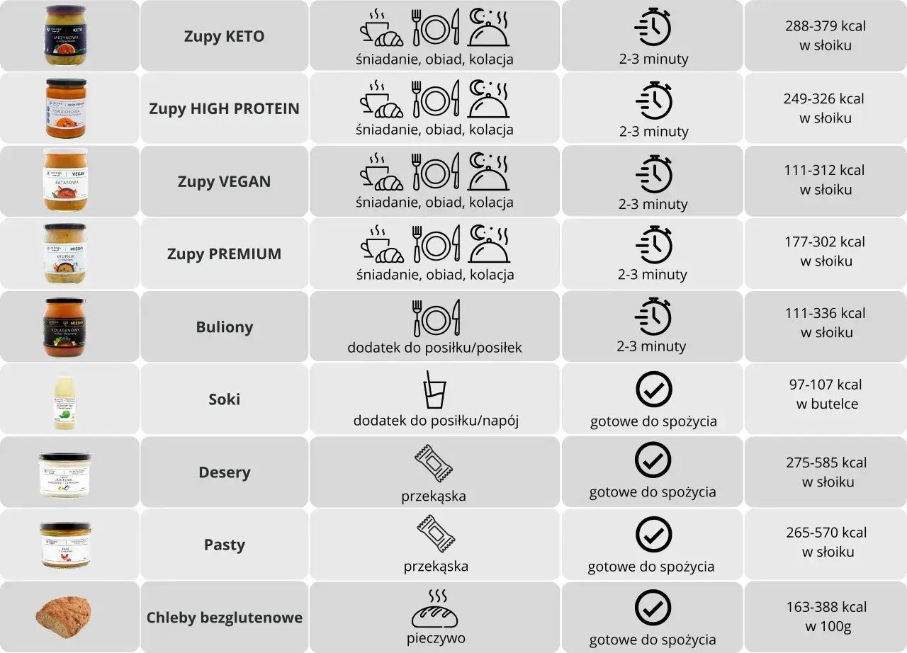 Kaloryczność zup: Przewodnik, tabela i porady dietetyka