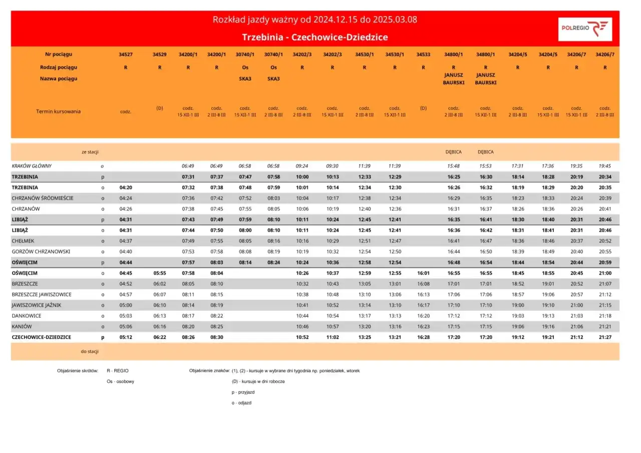 Rozkład jazdy pociągów z Trzebini do Czechowic-Dziedzic z datami od 15.12.2024 do 08.03.2025.