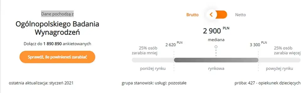 Ile zarabia opiekunka dziecięca? Zaskakujące różnice w wynagrodzeniu