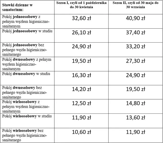 Kto do sanatorium NFZ? Kryteria, skierowanie, koszty i alternatywy