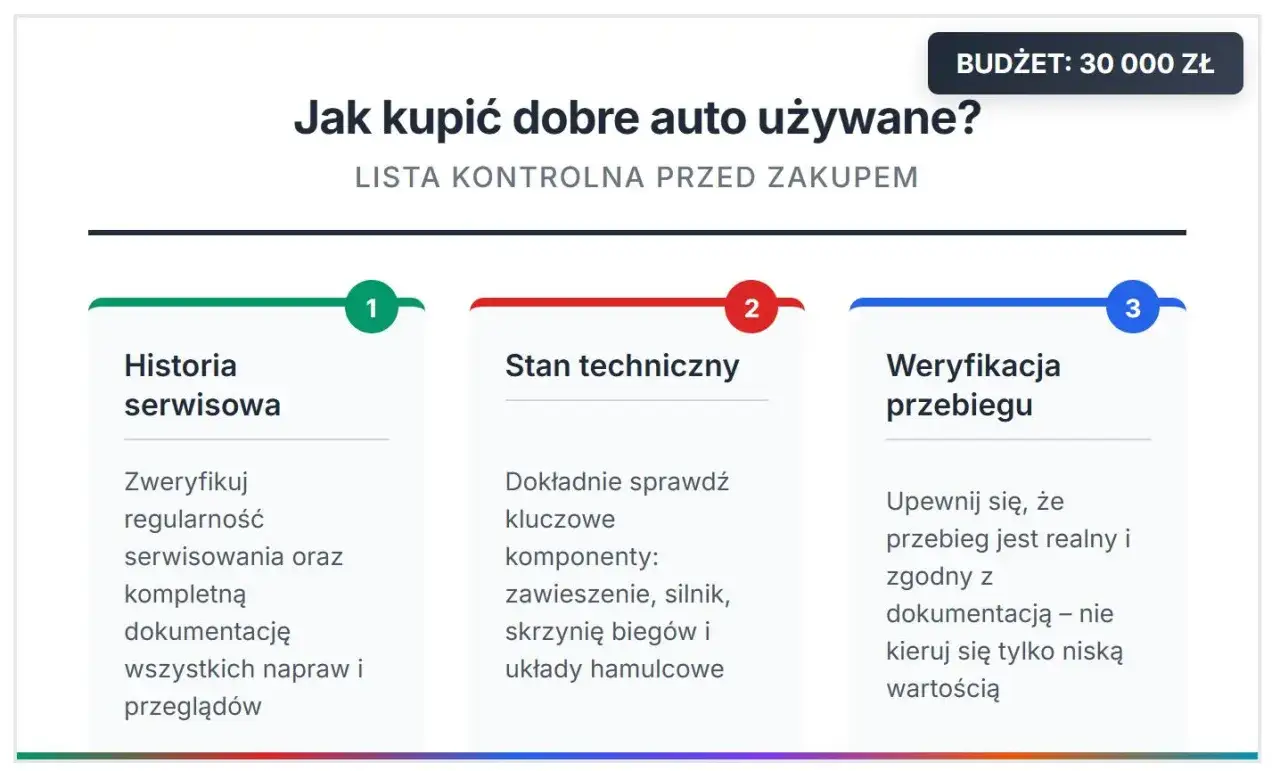 Auto do 30 tys. zł: Ranking, silniki, checklista. Kup mądrze!