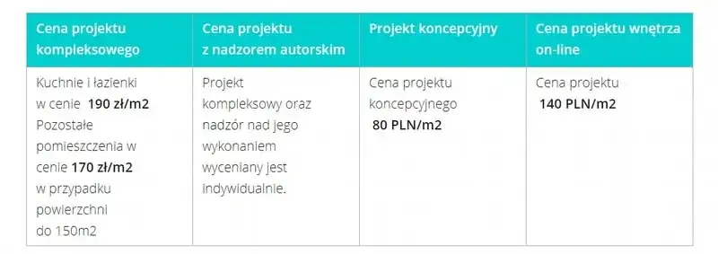 Cennik architekta wnętrz: ile kosztuje profesjonalny projekt?
