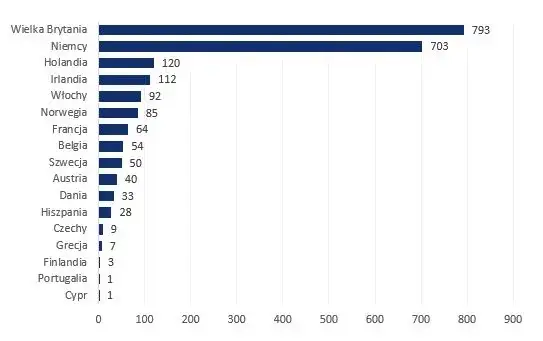 Gdzie żyje się najlepiej? Rankingi, zarobki i emigracja dla Polaków