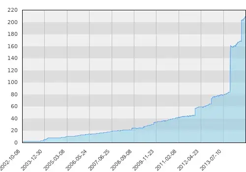 Jak sprawdzić aktualną wartość jednostki Funduszu Własności Pracowniczej PKP i uzyskać informacje o funduszu