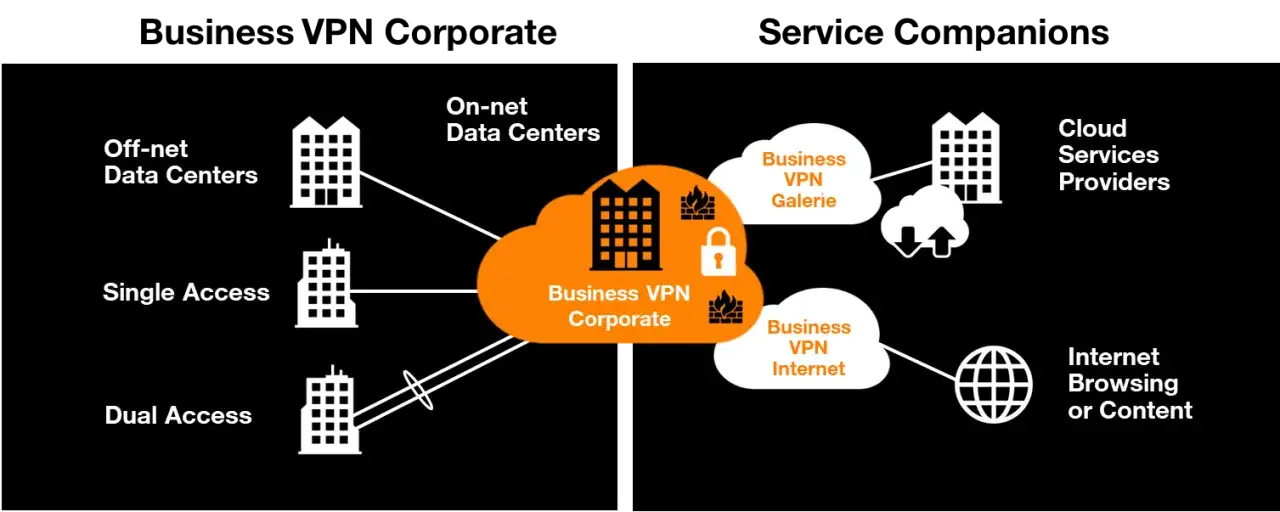 Orange VPN co to - poznaj funkcje i zalety darmowego VPN