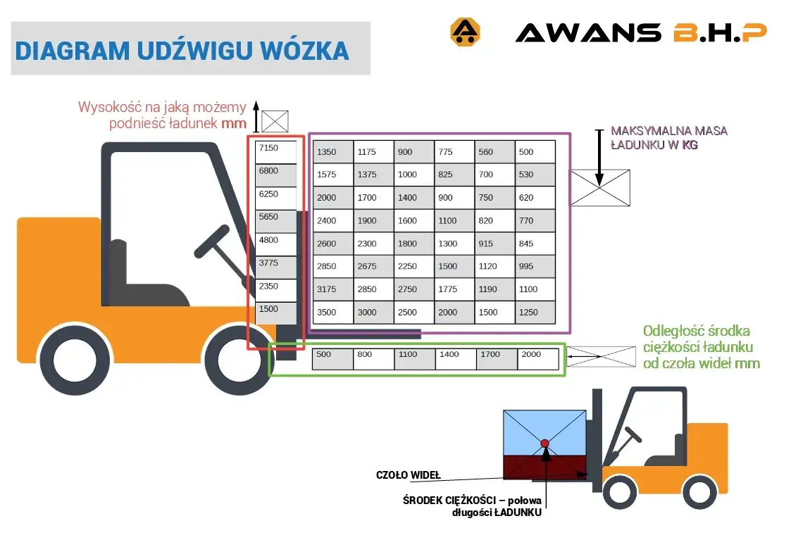 Udźwig dźwigu: Co musisz wiedzieć o bezpieczeństwie i realnych możliwościach?