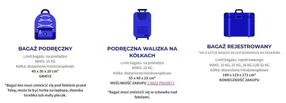 Bagaż podręczny Wizz Air: Jak spakować się bezstresowo i bez kar?