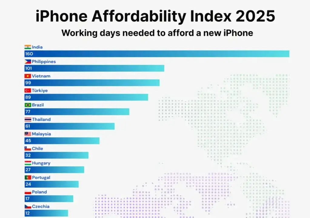 Ile zarabia pracownik Apple w Polsce? Zaskakujące fakty o wynagrodzeniach