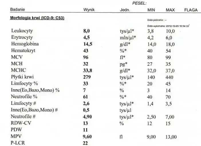 Morfologia krwi jakie badania - poznaj kluczowe testy dla zdrowia