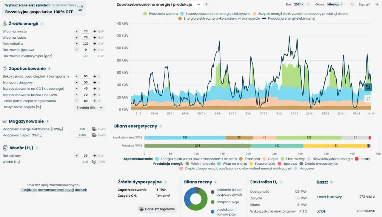 Emisje CO2 w Polsce: Wykresy, dane i realne wyzwania transformacji
