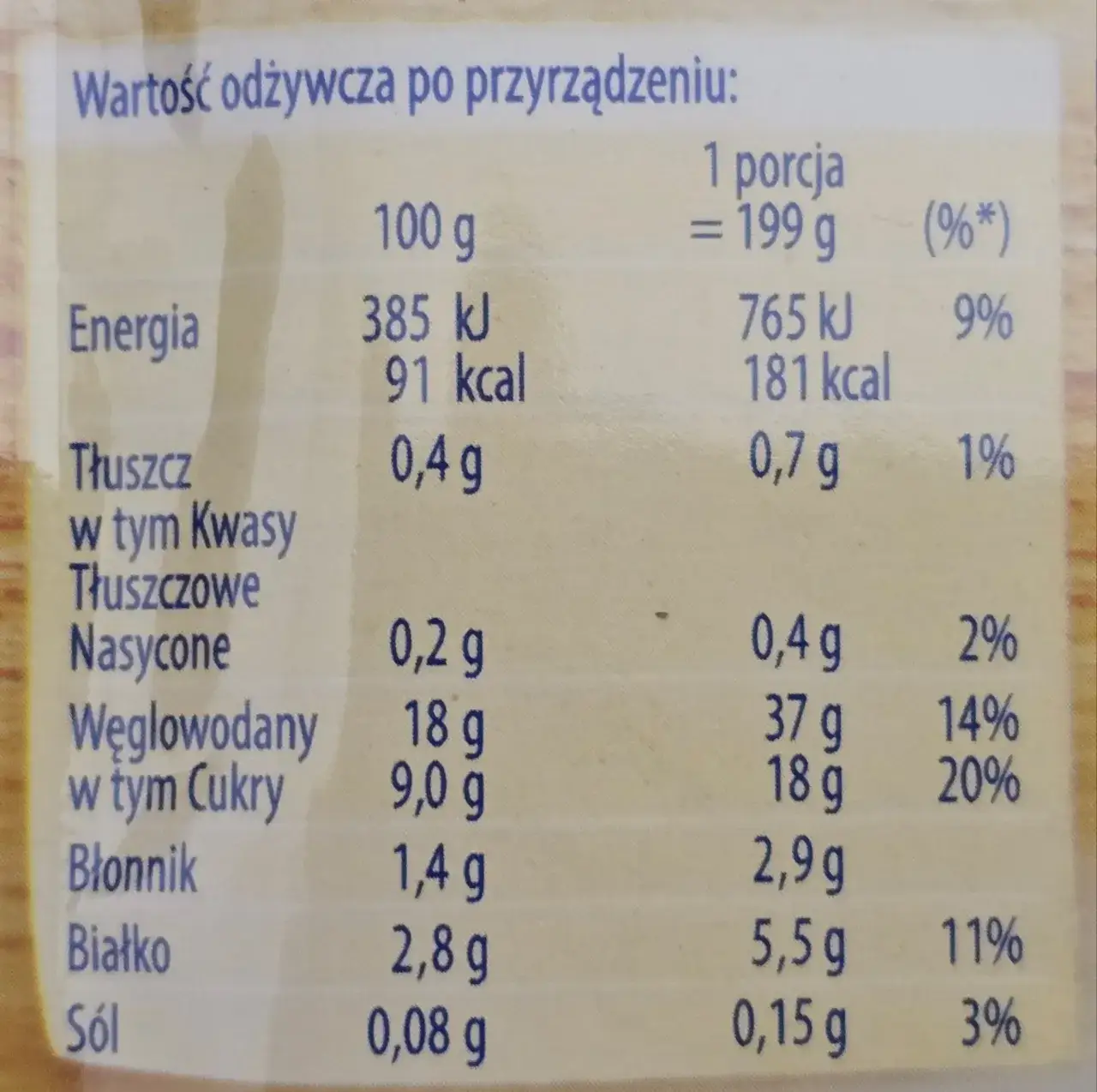 Ile kalorii ma kaszka manna? Zaskakujące fakty o jej wartości odżywczej