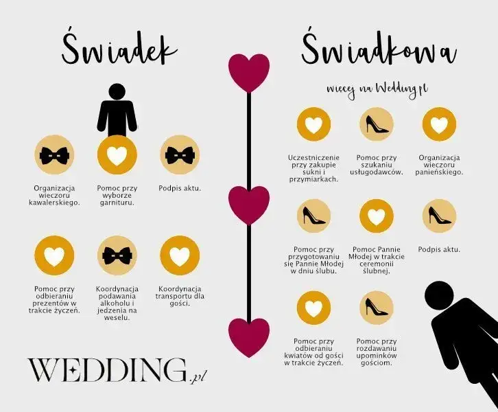 Co potrzeba pannie młodej do ślubu? Twój przewodnik i lista!