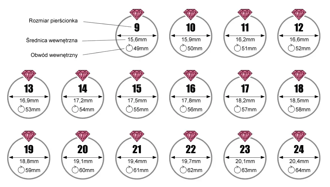 Rozmiar 7 pierścionka: co oznacza w Polsce? Wymiary i porównanie
