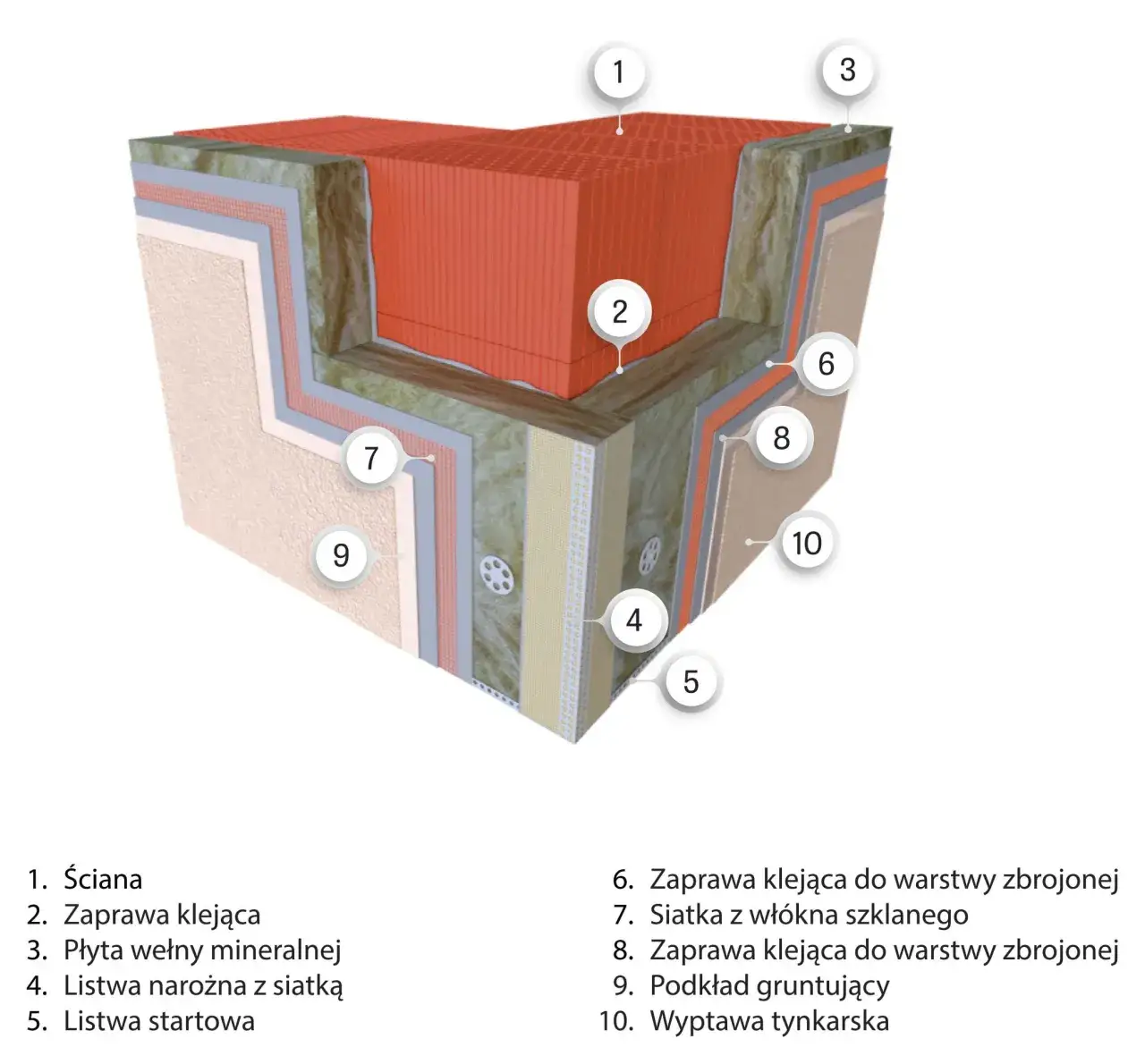 Co lepsze na elewacje: wełna czy styropian? Porównanie zalet i wad
