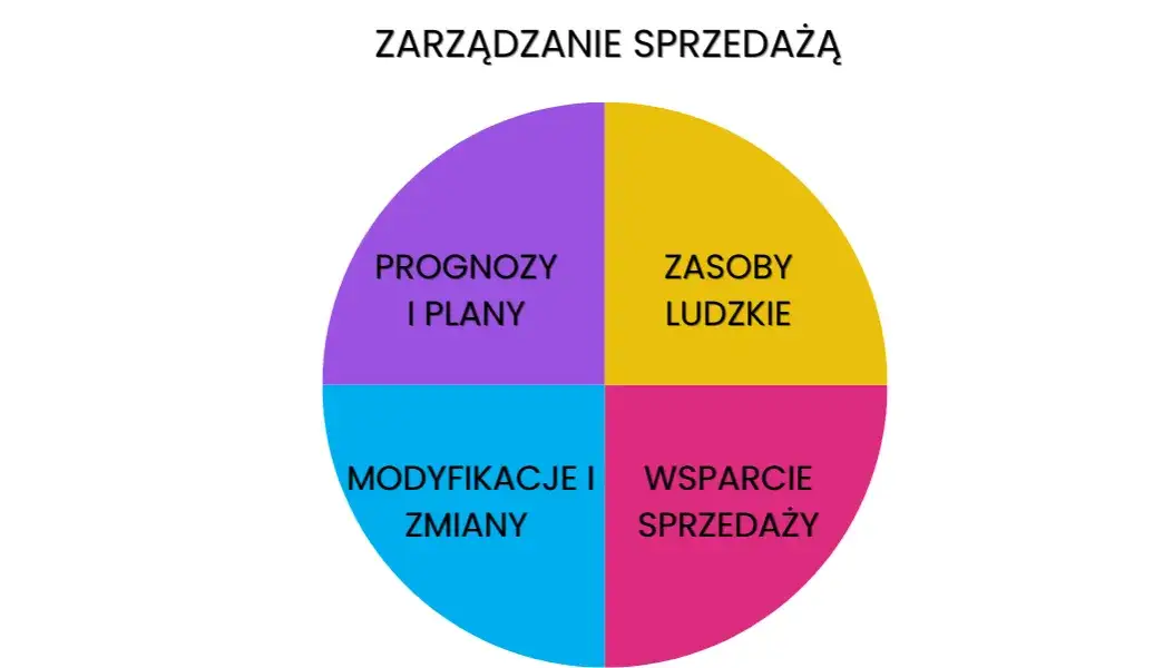 Kto zarządza stroną WWW? Poznaj kluczowe role i modele zarządzania