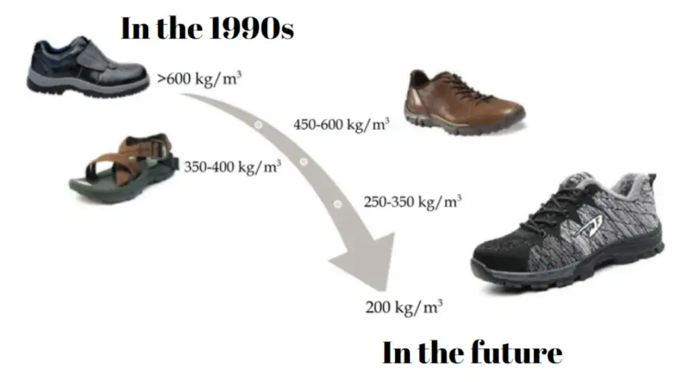 Poliuretan w butach: Wady, zalety PU i czy warto je wybrać?