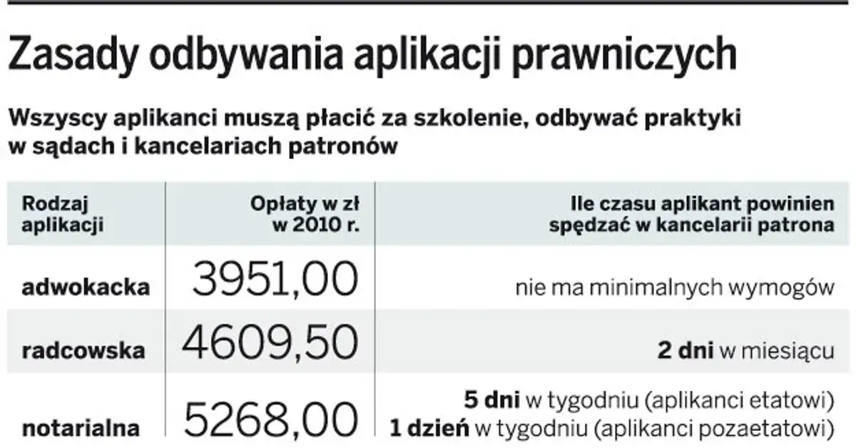 Ile kosztuje aplikacja adwokacka: poznaj wszystkie ukryte opłaty i wydatki